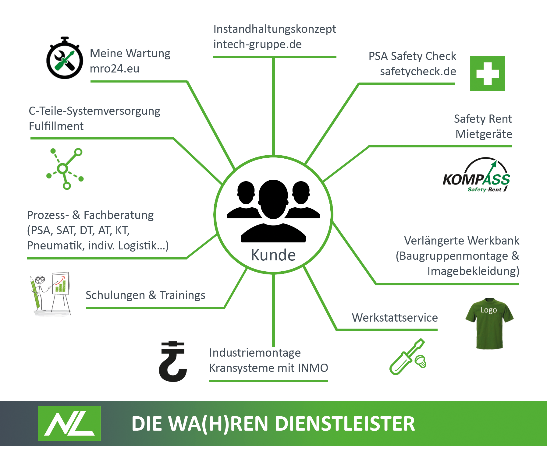 Infografik
